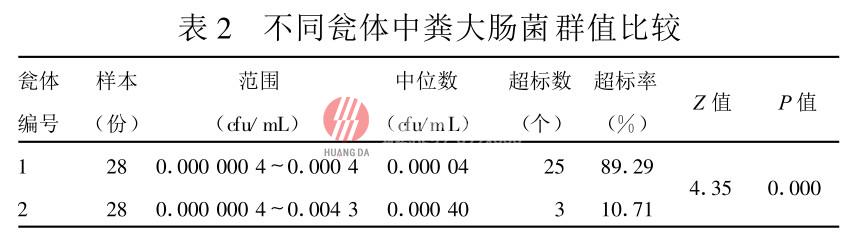 塑料雙甕化糞池糞便無(wú)害化處理效果評(píng)價(jià)