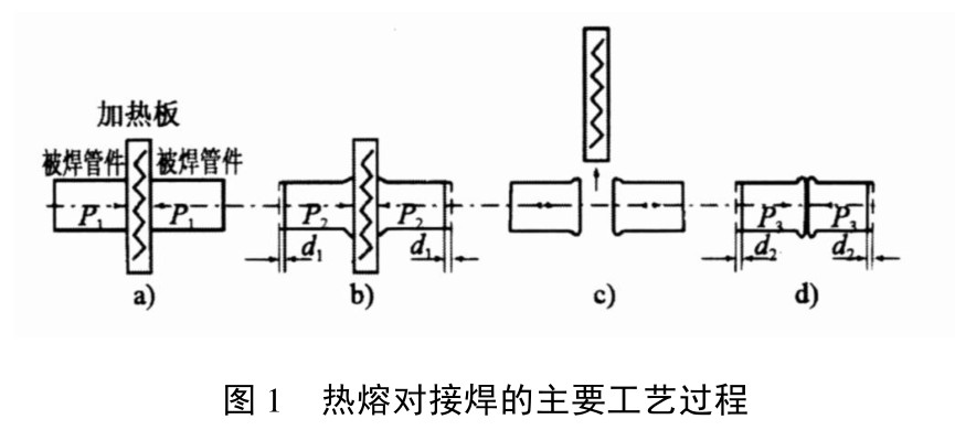 聚乙烯( PE) 給水管道焊接