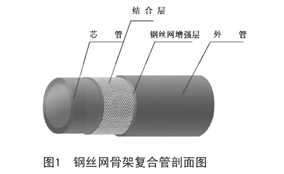 鋼絲網(wǎng)骨架復(fù)合管施工安裝