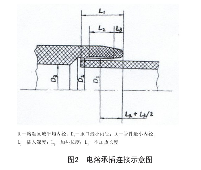 鋼絲網(wǎng)骨架復(fù)合管施工安裝