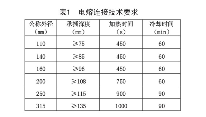 鋼絲網(wǎng)骨架復(fù)合管施工安裝