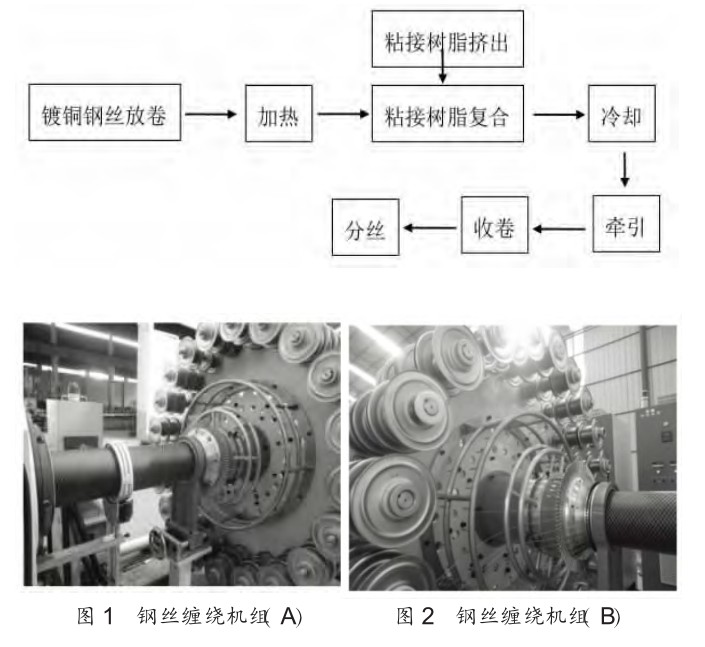 鋼絲網(wǎng)骨架塑料（ 聚乙烯）復合管