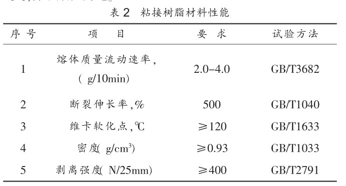 鋼絲網(wǎng)骨架塑料（ 聚乙烯）復合管