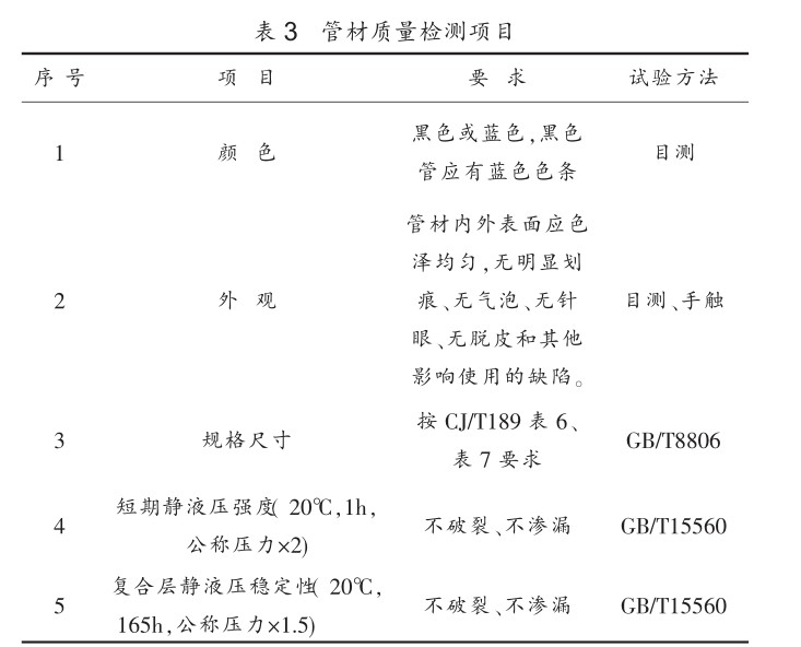 鋼絲網(wǎng)骨架塑料（ 聚乙烯）復合管