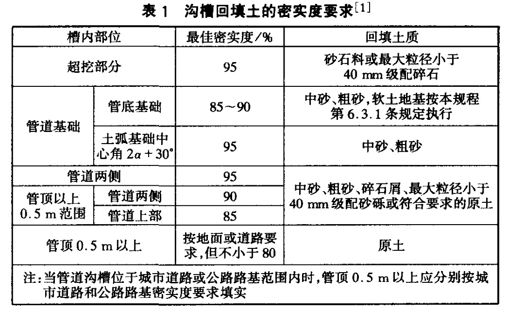 塑鋼纏繞管埋地施工技術研究