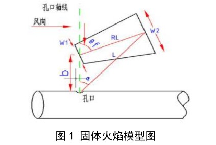 天然氣長輸管道失效著火對相鄰管道影響研究