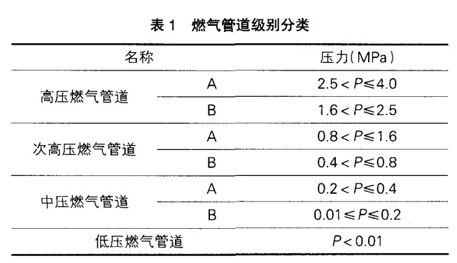 關(guān)于燃?xì)夤艿?(PE管)施工技術(shù)控制的幾點思考