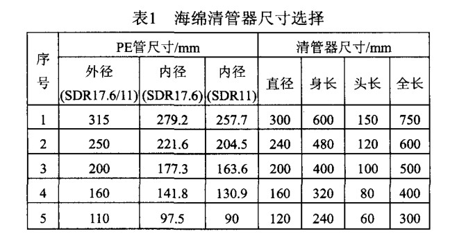 PE燃?xì)夤艿狼骞懿僮髦敢? /></span> 
</div>
<br />
2．2．2 海綿清管器清管要求<br />
(1)PE 管道安裝完成后將收發(fā)球(海綿清管器)裝置安裝到位。<br />
(2)PE 管通球清管嚴(yán)禁帶設(shè)備及閥門參與 ，清管完成后再安裝設(shè)備和閥門。<br />
(3)空氣壓縮機(jī)總排量不得小于 6 m 3／m in，空壓機(jī)運(yùn)行正常，安全附件齊全，空壓機(jī) 出口端應(yīng)安裝油水分離器和過濾器 。<br />
(4)發(fā)球裝置上安裝 的壓力表必須經(jīng)過校 驗(yàn)且在校驗(yàn)周期內(nèi)，空壓機(jī) 與發(fā)球裝置連接 的高壓膠管必須完好無(wú)破損 ，高壓膠管連接安裝必須安全可靠 。<br />
(5)收、發(fā)球作業(yè)坑底部需平整干燥，收球作業(yè)坑設(shè)有集水坑便于將管道 內(nèi)的水分收集排出坑外。<br />
(6)海綿清管器使用前需進(jìn)行外徑測(cè)量，檢查其外徑是否符合要求，符合表 1 要求。<br />
(7)海綿清管器必須外觀完整無(wú)破損 ，表 面清潔 ，不含水分，若球體破損、表面污濁、含有水分不得用于清管 。<br />
2．2．3 清管工藝要求<br />
發(fā)球裝置 由法蘭、放空閥、壓力表、空壓機(jī)接入 口和法蘭蓋組成。收球裝置 由法蘭、放空閥、排污閥、法蘭蓋組成，排污 閥安裝在收球裝置的最低處。收發(fā)球裝置的工藝圖見圖 2、圖 3 。<br />
<p style=