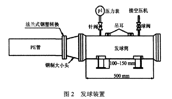 PE燃?xì)夤艿狼骞懿僮髦敢? /></span> 
</p>
<p style=