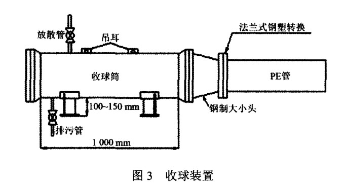 PE燃?xì)夤艿狼骞懿僮髦敢? /><br />
</span> 
</p>
<br />
2．2．4 清管操作<br />
管道敷設(shè)完成后，在待清管的 PE 管兩端分別設(shè)置發(fā)送工作坑和接收工作坑 ，保證發(fā)送工作坑 內(nèi)無(wú)積水 。接收工作坑應(yīng)設(shè)置在管道相對(duì)偏僻的一端，海綿清管器清管法如圖 4 所示 ：<br />
<div style=