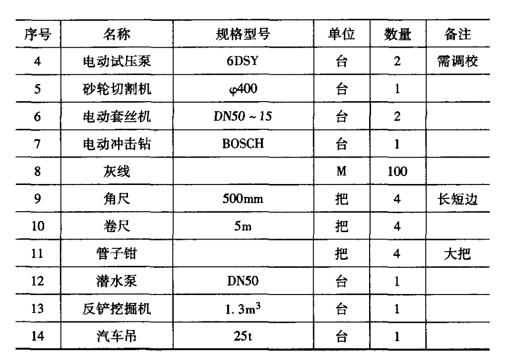 住宅小區(qū)綜合管網(wǎng)優(yōu)化設計及施工要點探討