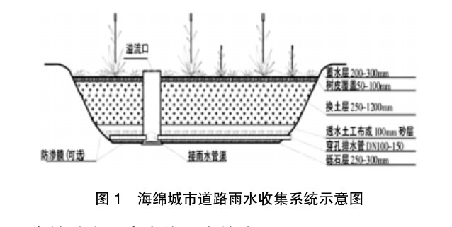 海綿城市理念在施工中的應(yīng)用與探討