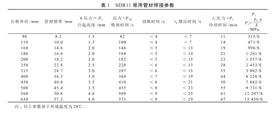 PE管材焊接技術(shù)與應(yīng)用