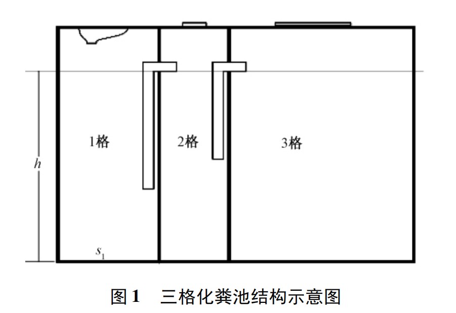 農(nóng)村改廁不同的便器沖水模式對三格和雙甕 類型戶廁糞便無害化處理效果的影響