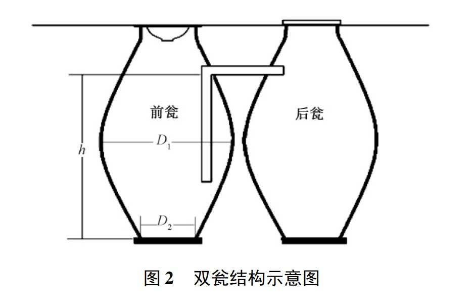 農(nóng)村改廁不同的便器沖水模式對三格和雙甕 類型戶廁糞便無害化處理效果的影響