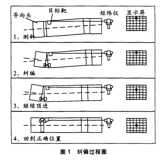 復(fù)雜環(huán)境條件下的市政頂管施工技術(shù)